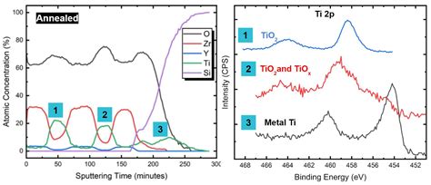 Choose The Right Techniques For Multi Layer Film Analysis Nanofab