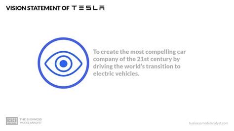 Tesla Mission and Vision Statement