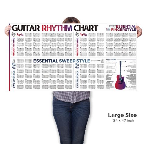 Snapklik.com : Guitar Chords Chart & Guitar Rhythm Chart Poster ...