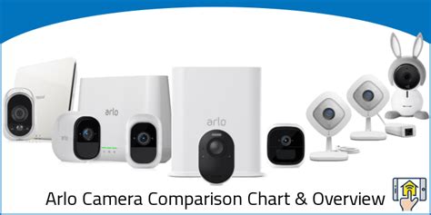 Arlo Camera • Comparison Chart & Overview