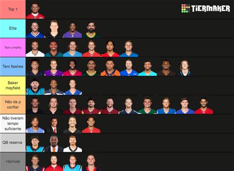 2023/24 NFL Quarterback Rankings Tier List (Community Rankings) - TierMaker