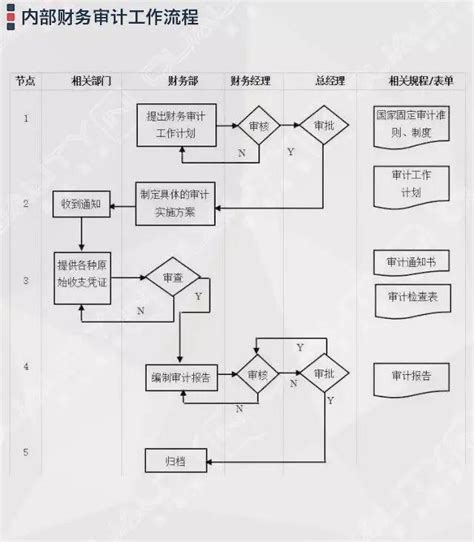 企业管理过程流程图集锦大全（附64张流程图） 知乎