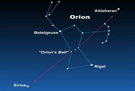 Sirius I Orion Zvijezde Koje Donose čast Ugled I Velike Pothvate