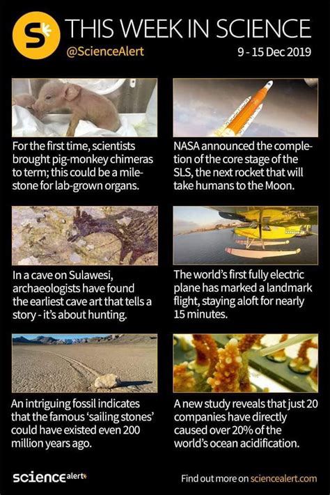 #25 Weekly Science Alert - 9GAG 