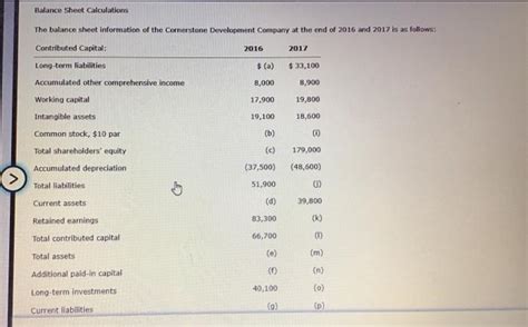 Solved Balance Sheet Calculations The Balance Sheet Chegg