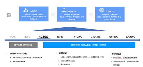 Oceanbase 40 简介云数据库 Oceanbase 版 阿里云帮助中心