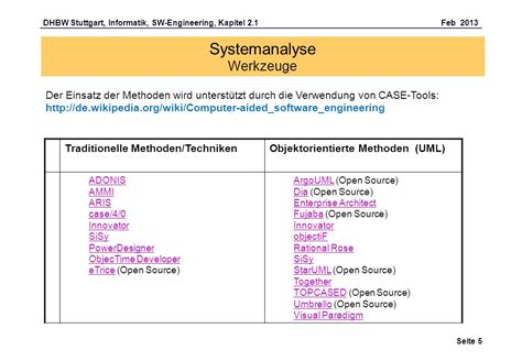 Systemanalyse In Der Systemanalyse Wird Aus Den Fachspezifischen