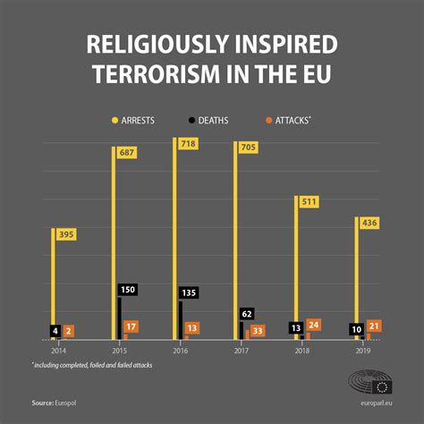 Terrorist Threat Level Germany - Wallpaper