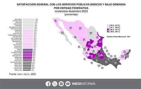 Más del 50 de los duranguenses están conformes con los servicios