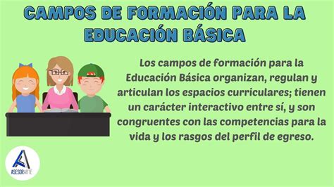 Los campos de formación para la Educación Básica y sus finalidades