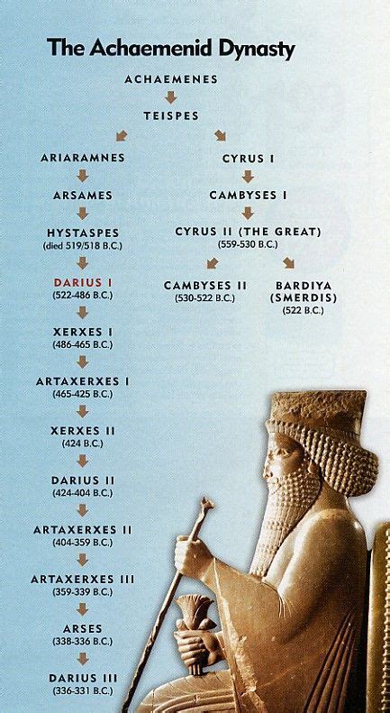 Achaemenid Dynasties History Of Wine, World History, Art History ...