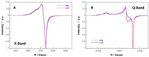 Experimental And Calculated A X Band And B Q Band Electron Download Scientific Diagram