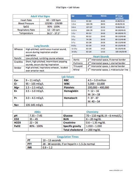 Printable Vital Signs Sheet Nursing