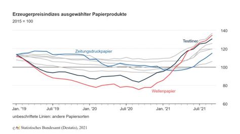 bvse Lieferengpässe stellen Papierindustrie vor Probleme