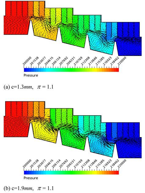 Static Pressure Contours And Velocity Vector Distribution Of The