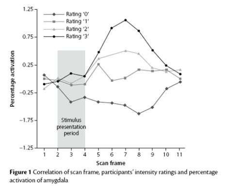 Canli Flashcards | Quizlet 