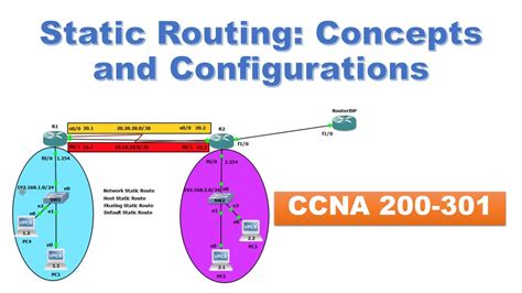 Lesson Static Routing Concepts And Configurations Youtube