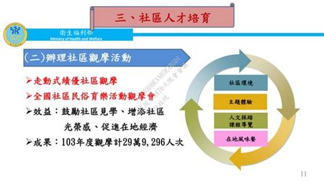 衛生福利部：「社區發展工作推動成果與展望」報告 Ppt