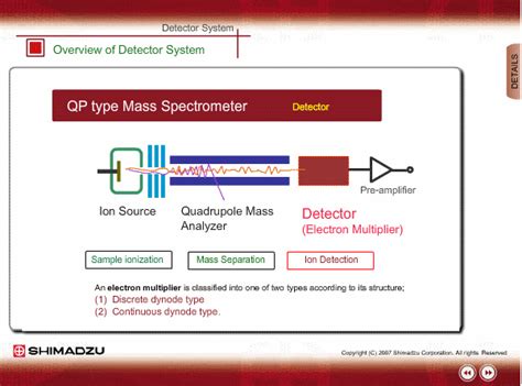 Detector : SHIMADZU (Shimadzu Corporation)