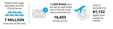 Are You Aware Of Your Digital Carbon Footprint Capgemini Uk