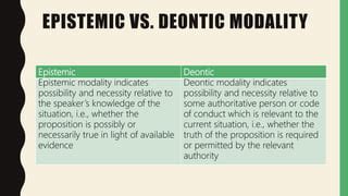 Modality | PPT