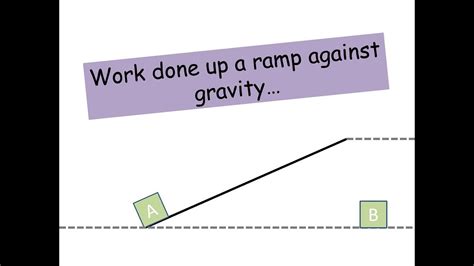 Work Done Against Gravity Ramps A Level Physics Youtube