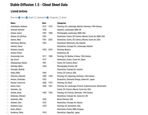 Stablediffusion Cheatsheet Open Source Agenda Hot Sex Picture