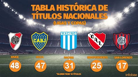 Boca Se Adueñó De La Superliga Y Estiró La Distancia Con River En La