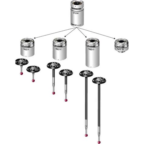 Renishaw Scanning Probe For Cmm Takumi Precision