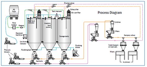 Tank Silo Hopper Vessel Weighing Truck Scale Supplier