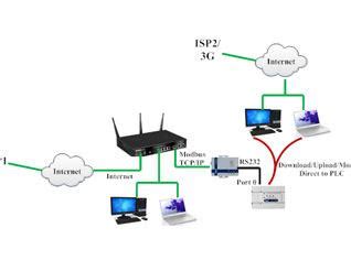 Guide To Communication Between Pc And Invt Ivc Plc Over Internet