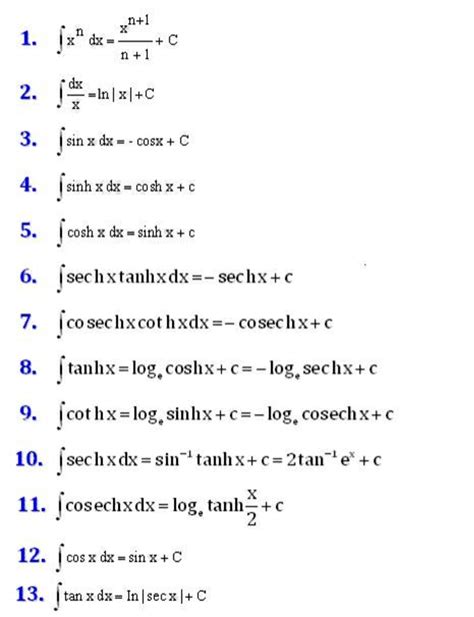 Integration Formulas For Class 12