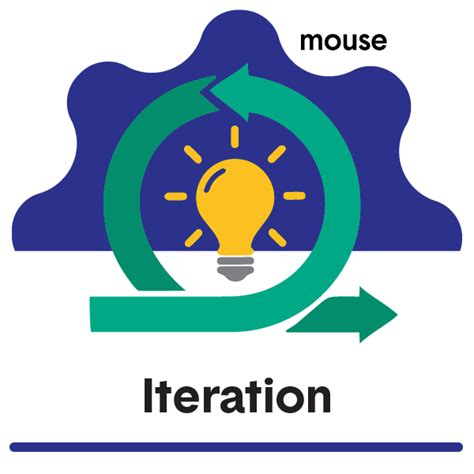 Iteration Test And Evolve Credly