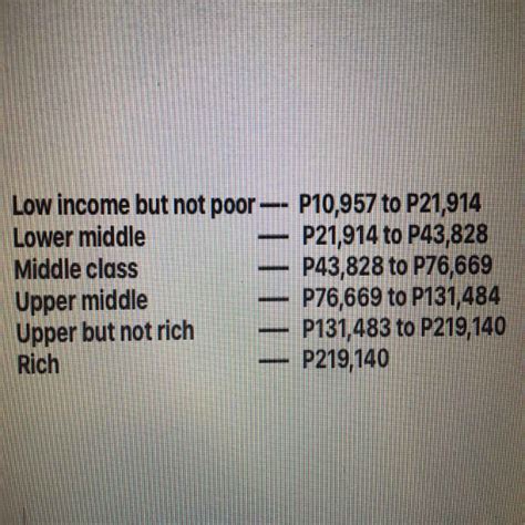 Average Monthly Income Of Filipino The Philippines Today