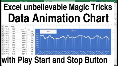 Create Animation In Excel Chart Animation In Excel Spreadsheet Youtube