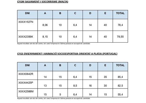 Llistat Baremat Candidats Erasmus Institut De N Utica De