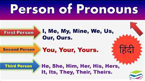 Pronouns (Singular, Plural, 1st, 2nd, 3rd) Quizizz, 46% OFF