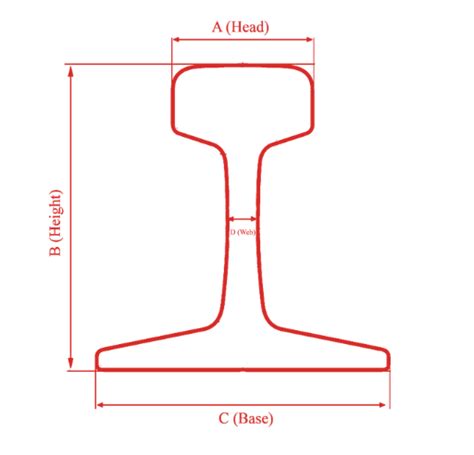 Rail & Rail clamps – Metallic Engineering