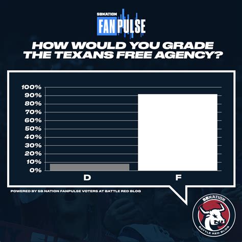 Fanpulse Seahawks Fans Give Seattle An Early Passing Grade For Free