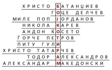 Е-Книги на Македонски