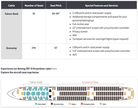 Gulf Air Seatmap Flyingout