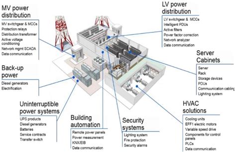 energy challenge  powering ai chips robeco global