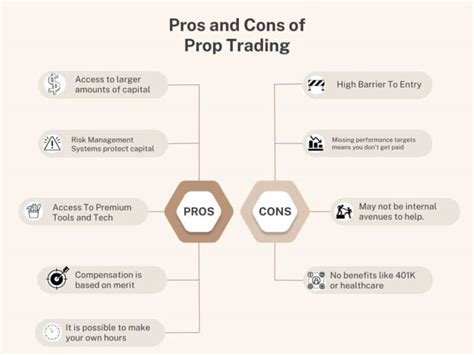 Prop Trading Firms For Beginners Unlock Prop Secrets 2023