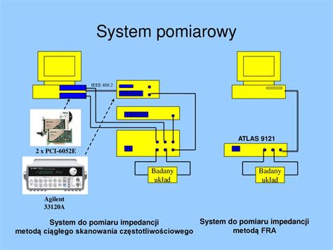 Elektrochemiczna Spektroskopia Impedancyjna Eis Ppt Pobierz