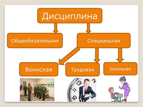 Зачем нужна дисциплина - презентация онлайн