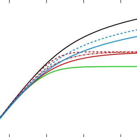 Oxygen Abundance As A Function Of The Ratio Of Stellar To Gas Mass For