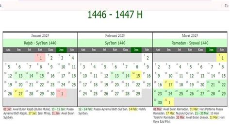 KALENDER 2025 Penanggalan Islam Lengkap Daftar Berapa Hari Libur