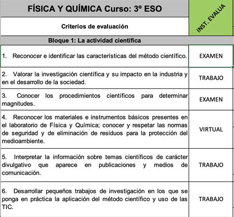 Eso Unidad La Actividad Cient Fica Aula Virtual