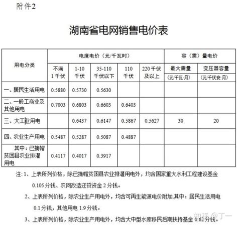 2021版丨全国28省市最新电价收费汇总表 知乎