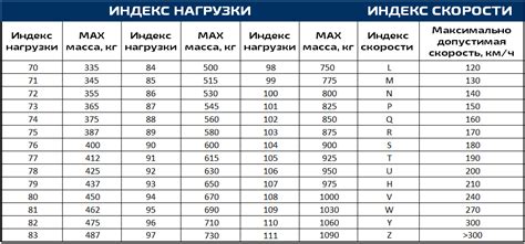 Таблица индексов: Индекс скорости шин — таблица, расшифровка